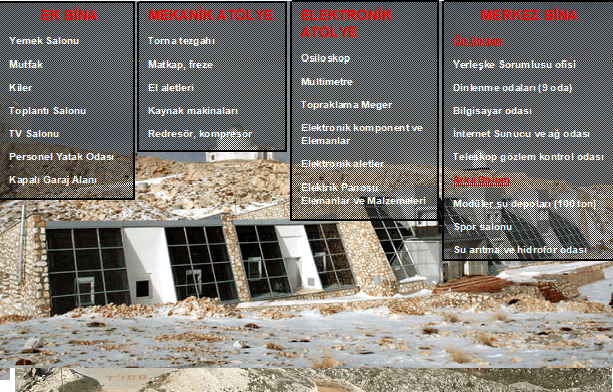 Altyapı Görseli