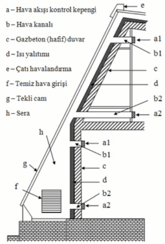 Altyapı Görseli