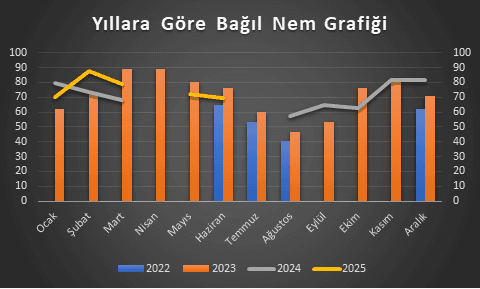 Altyapı Görseli