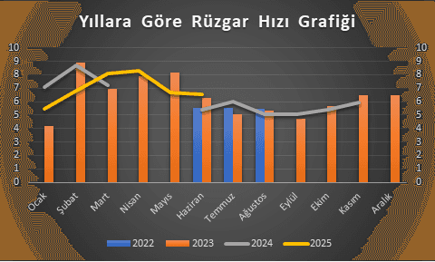 Altyapı Görseli