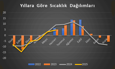 Altyapı Görseli